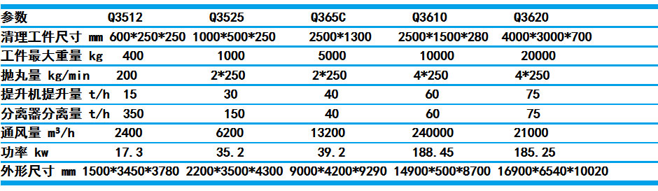 轉(zhuǎn)臺式拋丸清理機(jī)技術(shù)參數(shù)圖